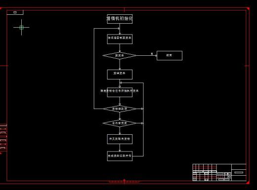Q522-基于PLC的立体仓库控制系统设计【三菱】缩略图