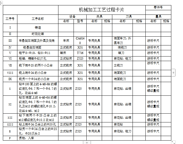 悬架的铣右端面夹具设计及加工工艺装备规程含3张CAD图
