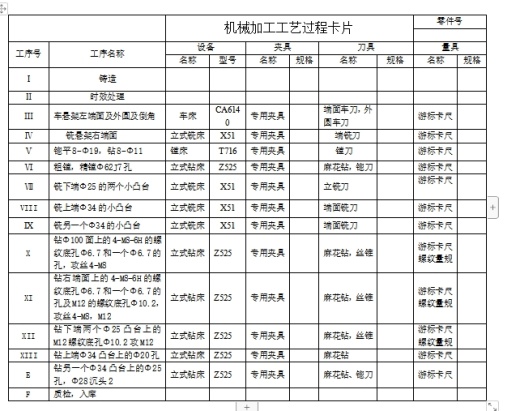 悬架的铣右端面夹具设计及加工工艺装备规程含3张CAD图缩略图