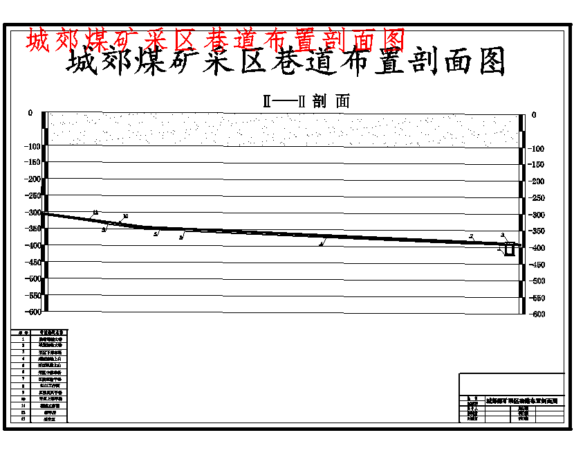 永煤集团城郊煤矿1.2Mta新井设计含5张CAD图