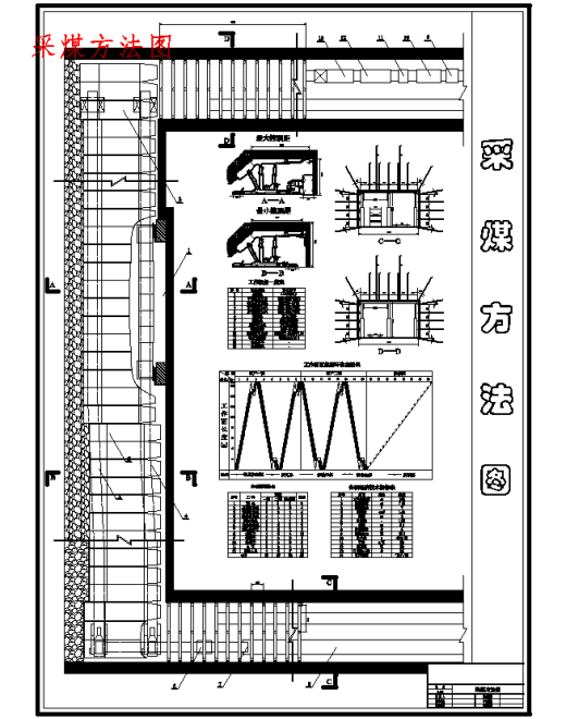 永煤集团城郊煤矿1.2Mta新井设计含5张CAD图缩略图