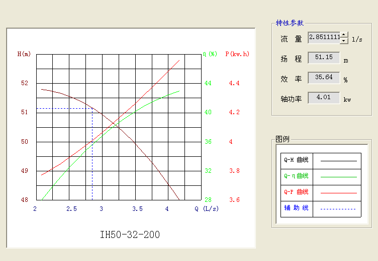 年产10万吨丁醇项目设计