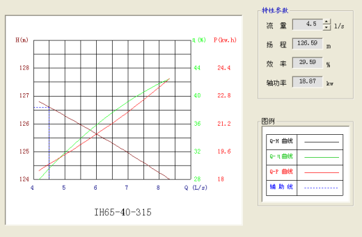 年产10万吨丁醇项目设计缩略图