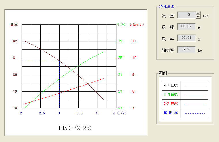年产10万吨丁醇项目设计