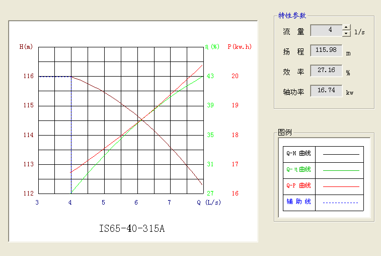 年产10万吨丁醇项目设计
