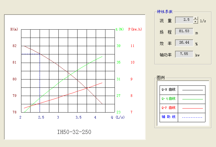 年产10万吨丁醇项目设计