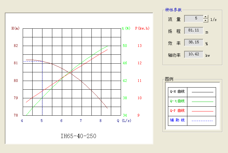 年产10万吨丁醇项目设计