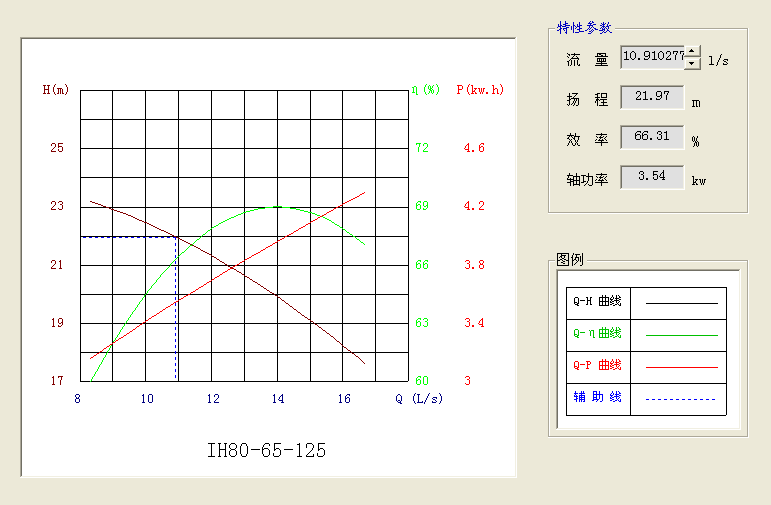 年产10万吨丁醇项目设计