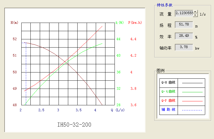年产10万吨丁醇项目设计