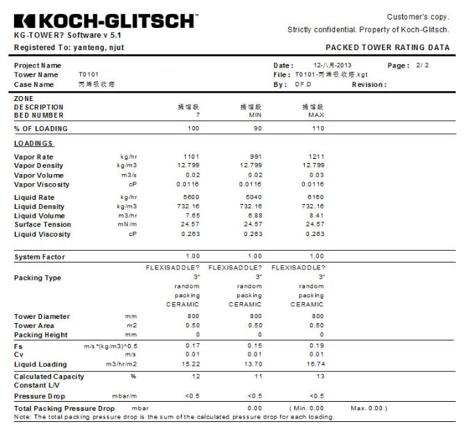 年产10万吨丁醇项目设计