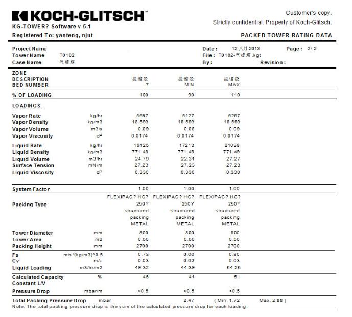 年产10万吨丁醇项目设计