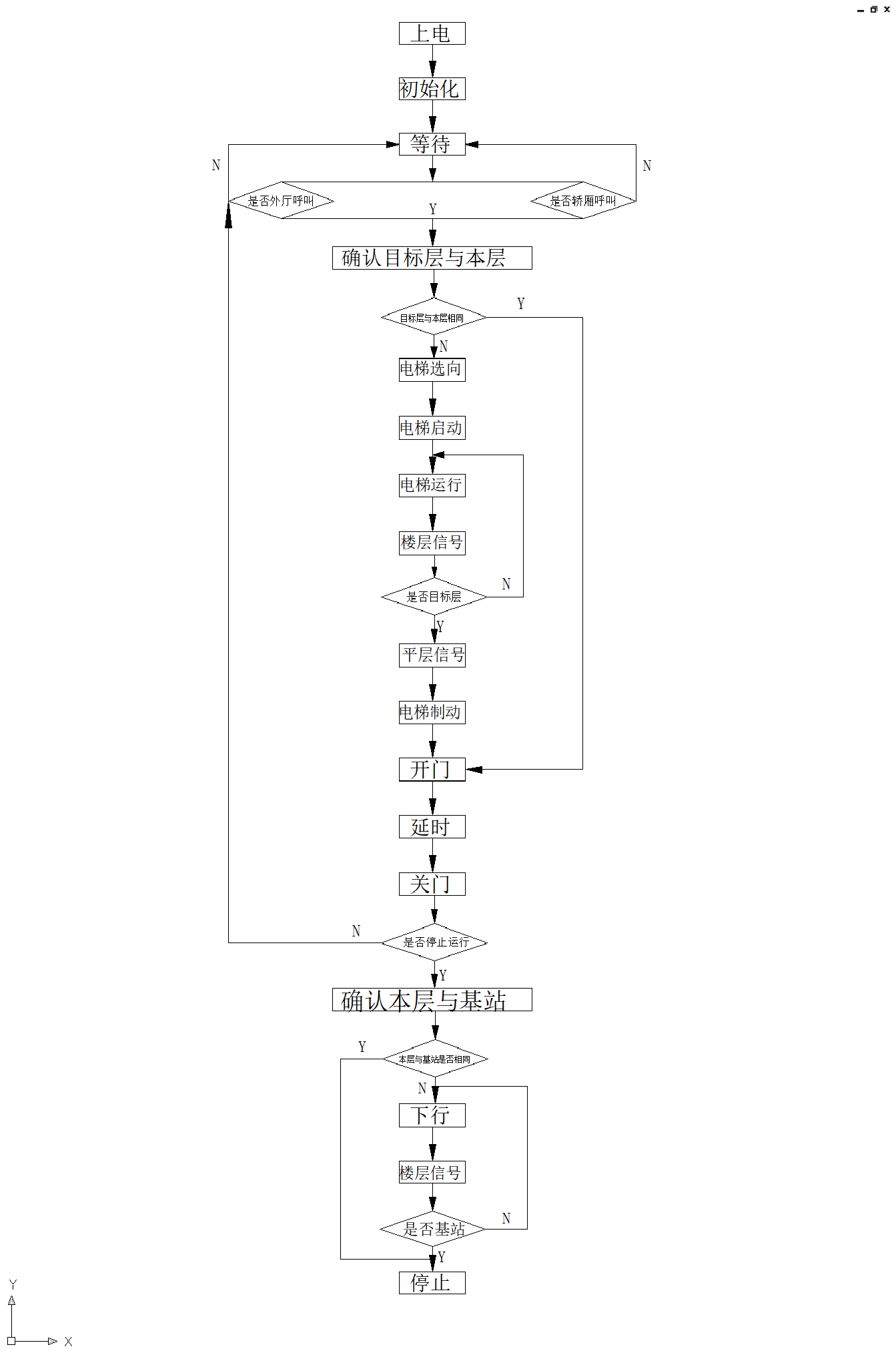 基于S7-200PLC的7层电梯控制系统设计【西门子】