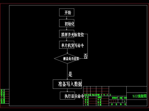 Q161-基于单片机控制的智能窗帘设计缩略图