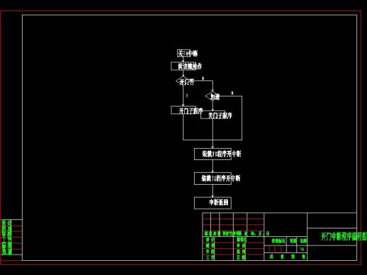 Q161-基于单片机控制的智能窗帘设计缩略图