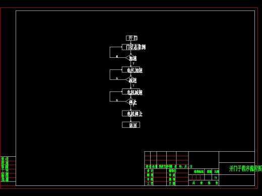 Q161-基于单片机控制的智能窗帘设计缩略图