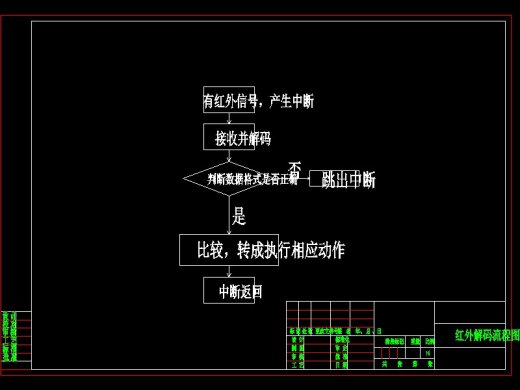 Q161-基于单片机控制的智能窗帘设计缩略图