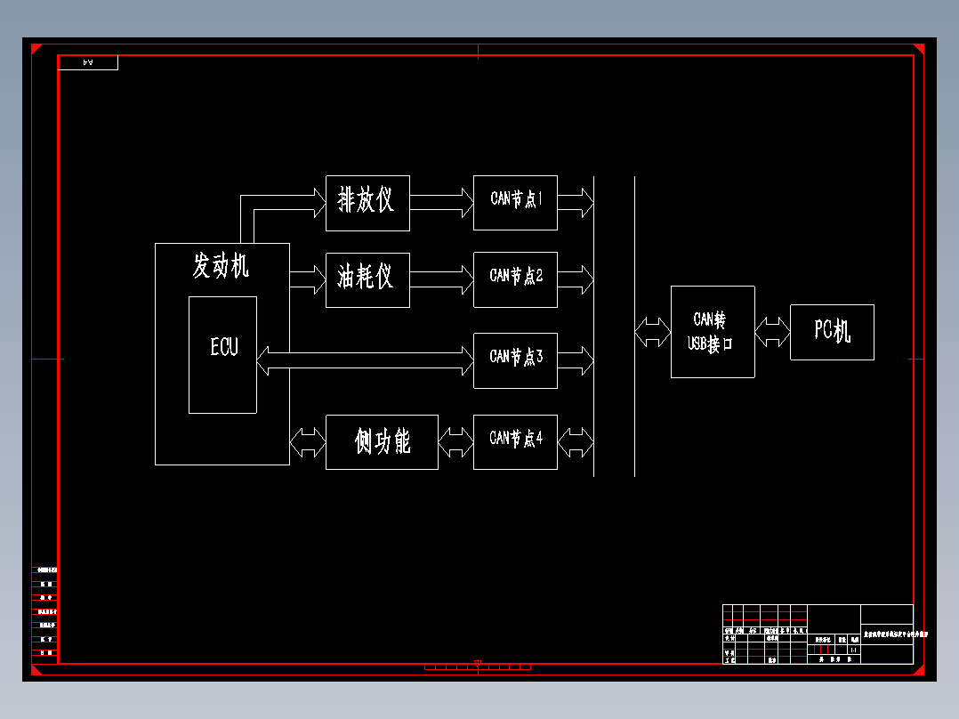 电控汽油机标定系统及台架试验方法研究