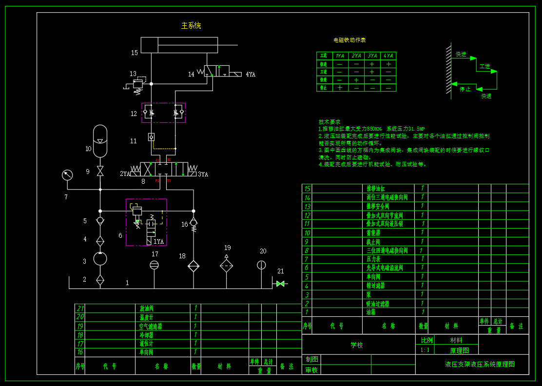 ZY13000-28-63D 型液压支架（推移油缸设计）（CAD+说明书）