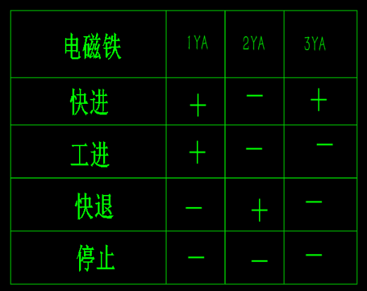 卧式单面多轴组合机床动力滑台液压系统（SW+CAD+说明书）缩略图