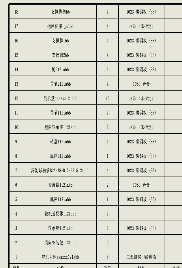 四足机器人三维模型 合集(1)