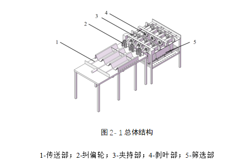 富贵竹剥叶装置设计