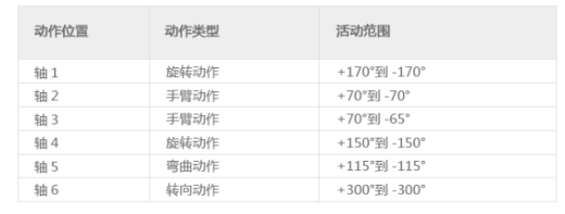 IRB1410六轴可运动机器人模型缩略图