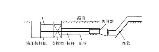 裂管器工作结构的设计缩略图