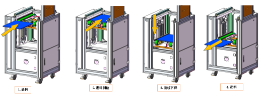 输送线自动升降机sw17可编辑缩略图