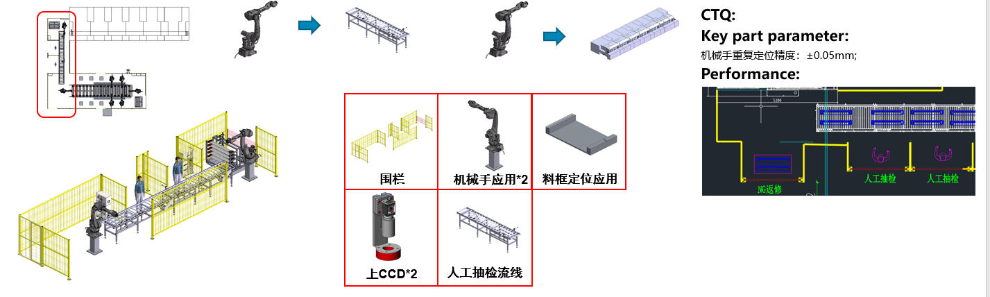 840端板自动化线sw20