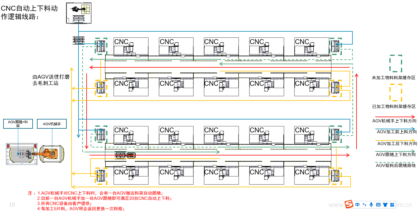 840端板自动化线sw20