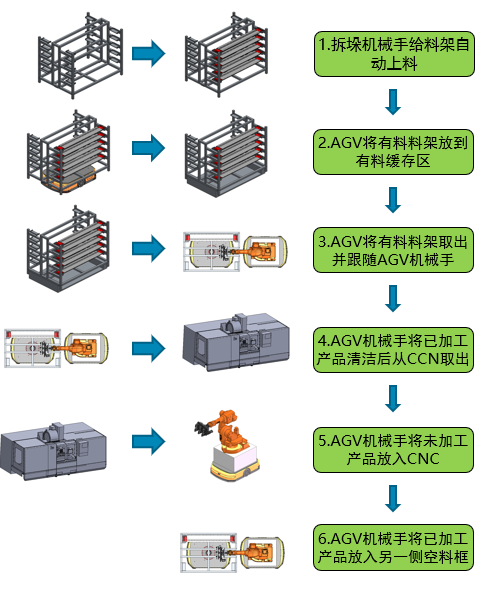 840端板自动化线sw20缩略图