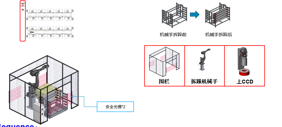 840端板自动化线sw20