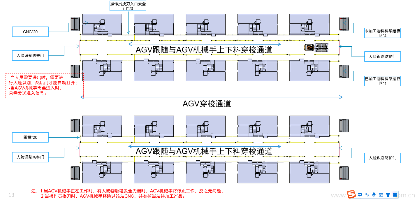 840端板自动化线sw20