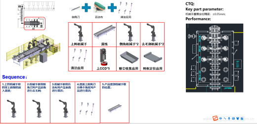 840端板自动化线sw20缩略图