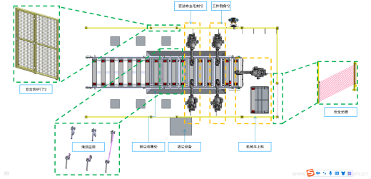 840端板自动化线sw20缩略图