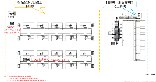 840端板自动化线sw20缩略图
