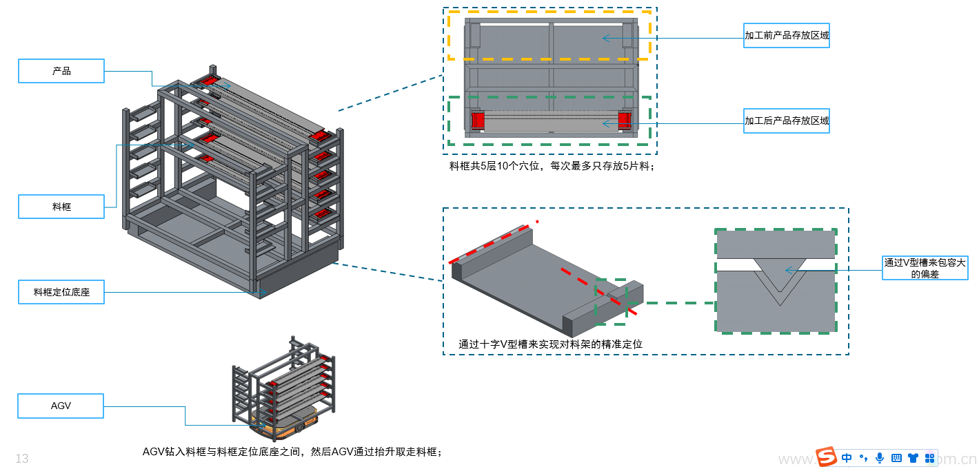 840端板自动化线sw20