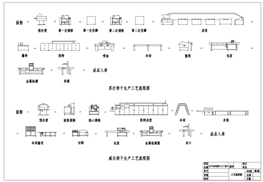 日产100吨饼干工厂设计 CAD+说明书缩略图