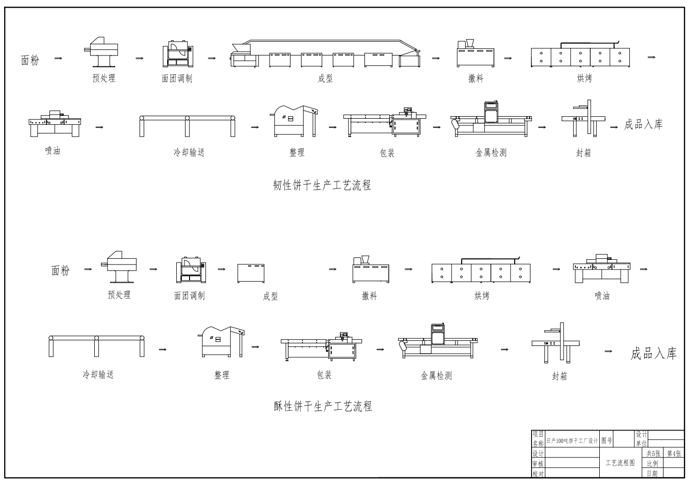 日产100吨饼干工厂设计 CAD+说明书