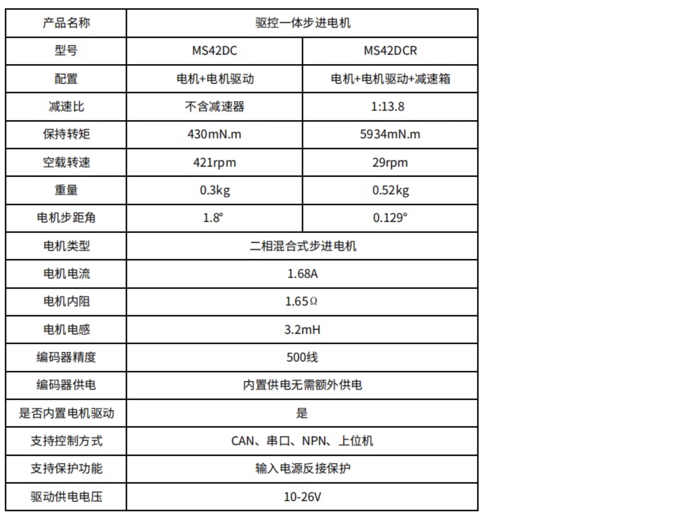 发送的零件