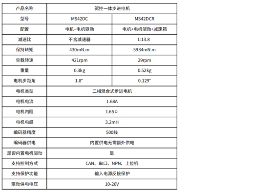 发送的零件缩略图