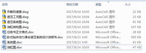 JS51-卧式钻床动力滑台液压系统设计[含全套图和文档]
