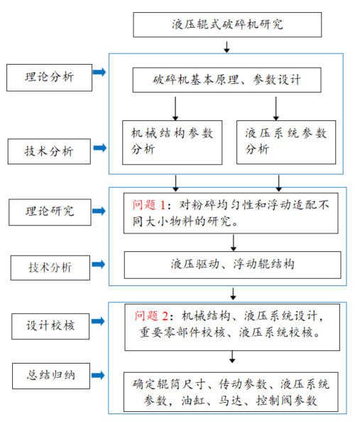 液压辊式破碎机（SW+CAD+说明书）缩略图