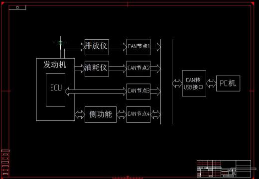 Q395-电控汽油机标定系统及台架试验方法研究缩略图