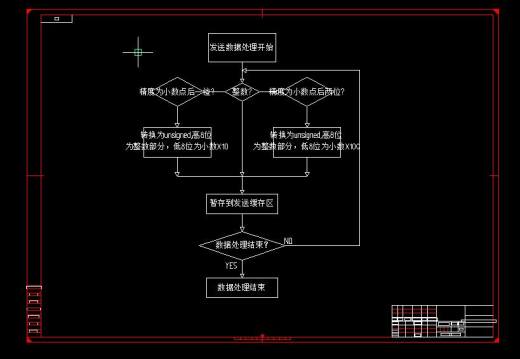 Q395-电控汽油机标定系统及台架试验方法研究缩略图
