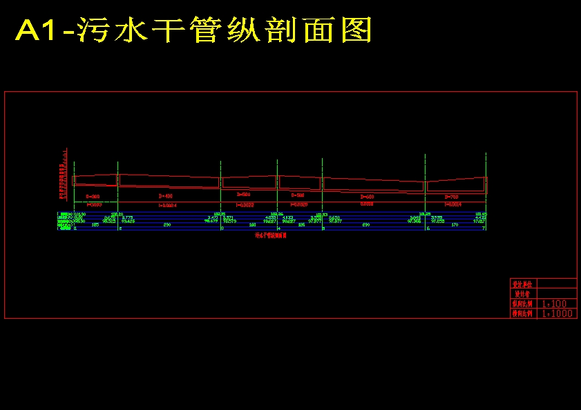 某城镇排水管网初步设计（含CAD图纸+说明书）