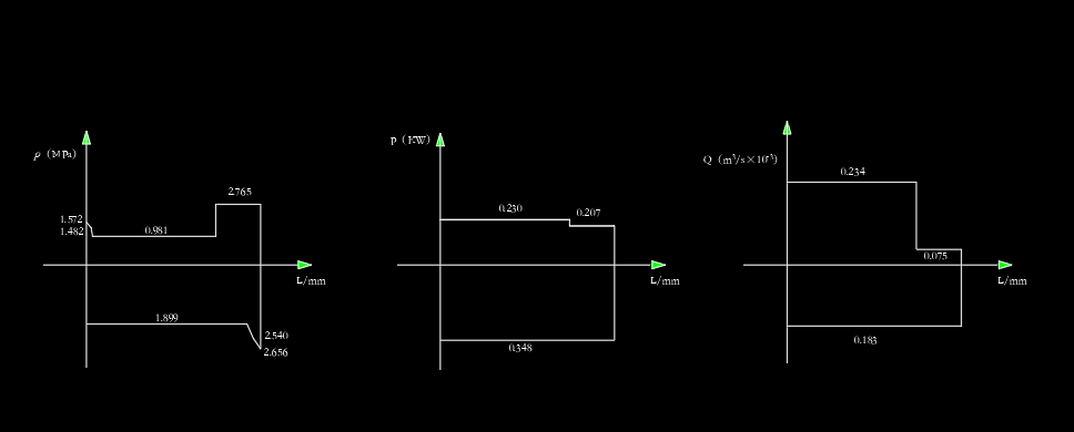 铣床液压系统（F=10KN）（CAD+说明书）