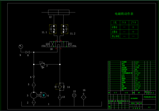 液压动力站设计（11MPa-85L）（CAD+说明书）缩略图