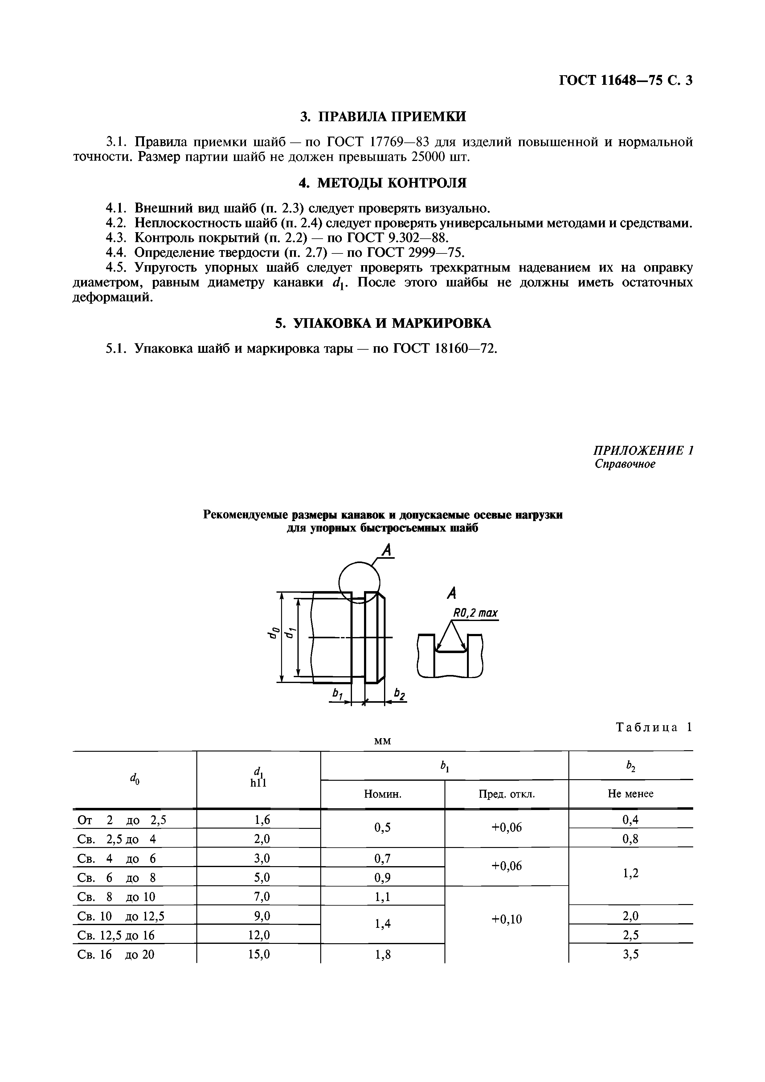 1.6-15毫米DIN 6799гост11648轴用止动垫圈