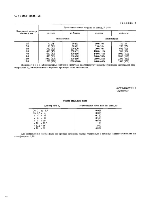 1.6-15毫米DIN 6799гост11648轴用止动垫圈缩略图